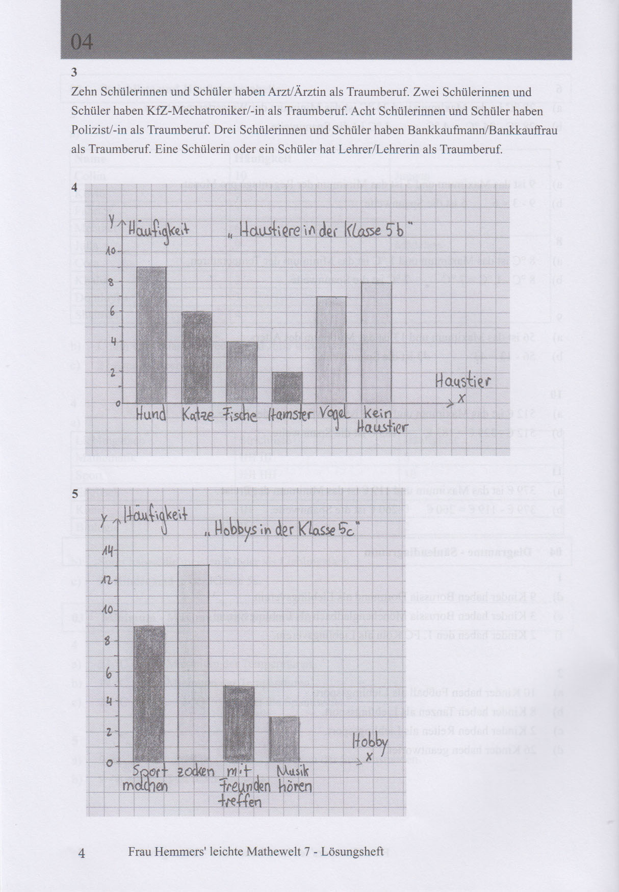 Lösungsheft Frau Hemmers' leichte Mathewelt Band 7 S. 4